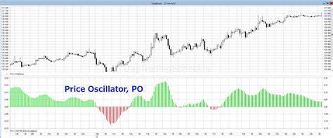 индикаторы осциллятор price